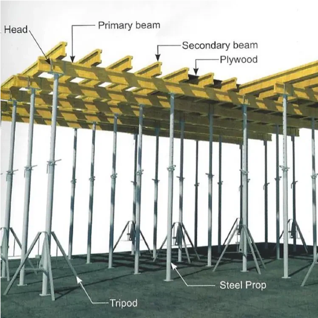 F&ocirc;rma de laje flex&iacute;vel