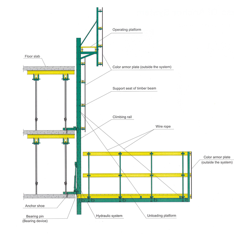 Tela de proteção do fabricante chinês e plataforma de descarga para construção de concreto